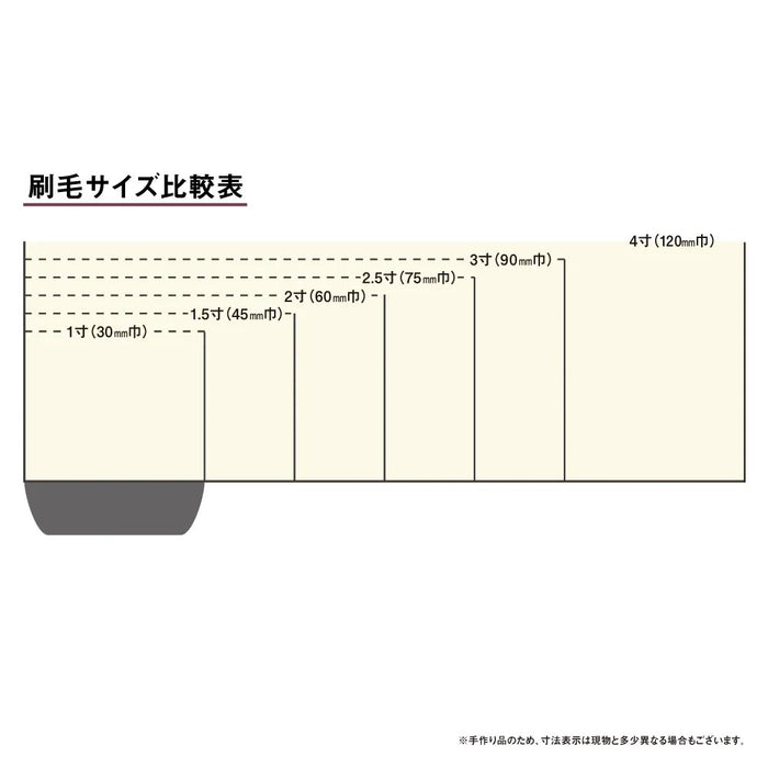 刷毛サイズ比較表